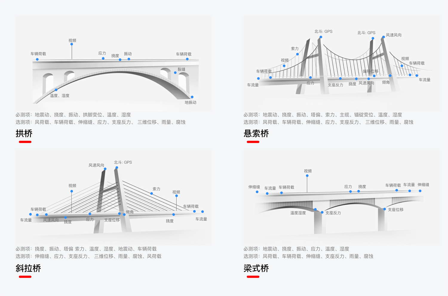 1679374605301544.jpg 桥隧智能防护预警系统-21.jpg