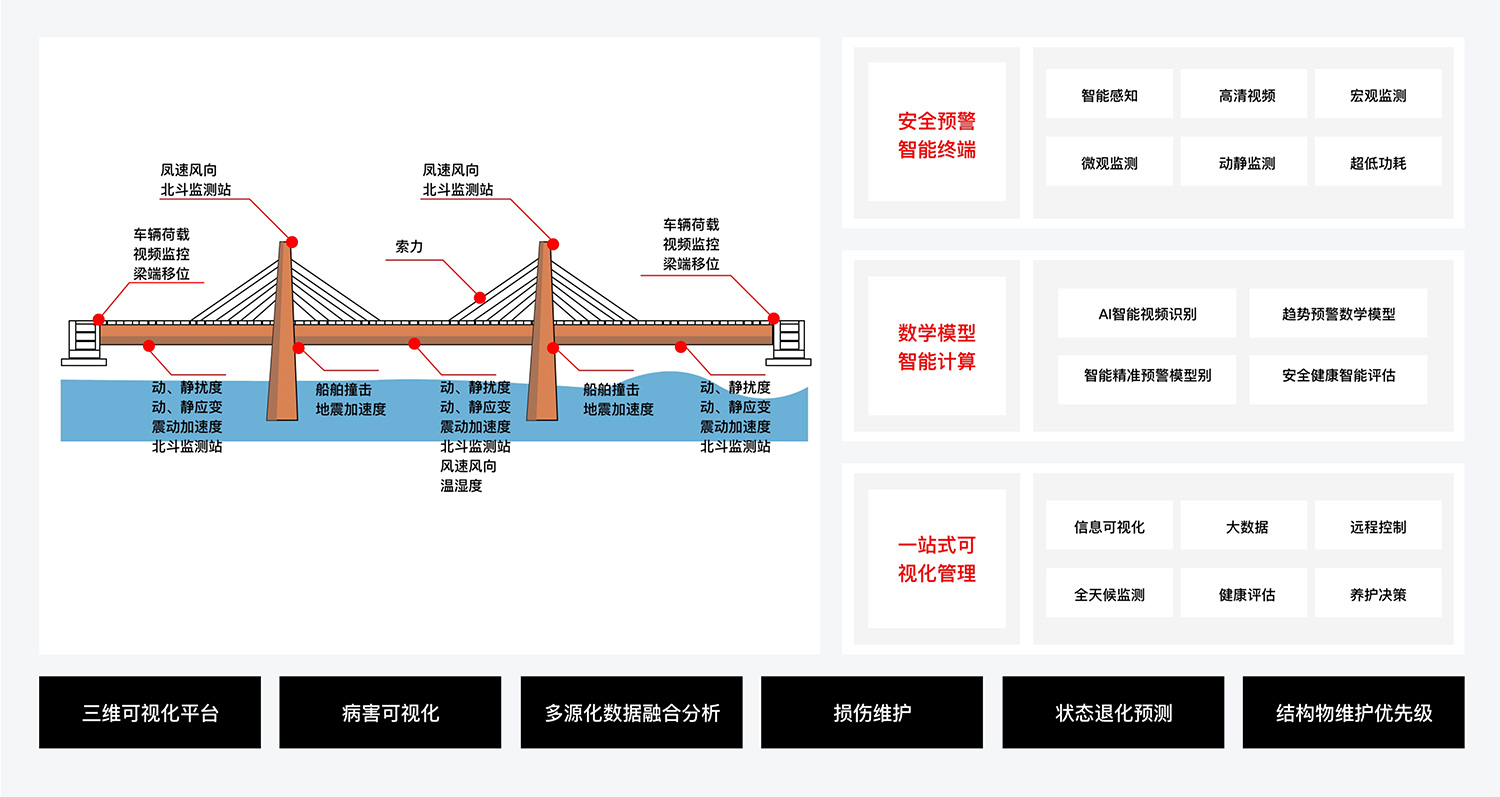 1679374803606794.jpg 桥隧智能防护预警系统-24.jpg